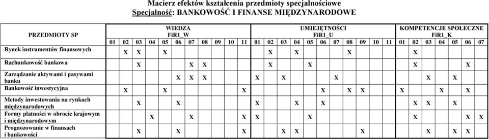 Bankowość inwestycyjna X Metody inwestowania na rynkach międzynarodowych