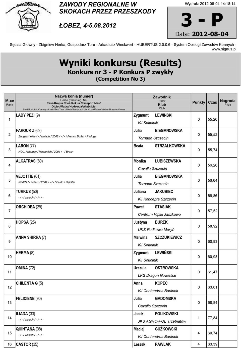 / 2002 / - / - / French Buffet / Raduga Tornado Szczecin LARON (77) Beata STRZAŁKOWSKA HOL.