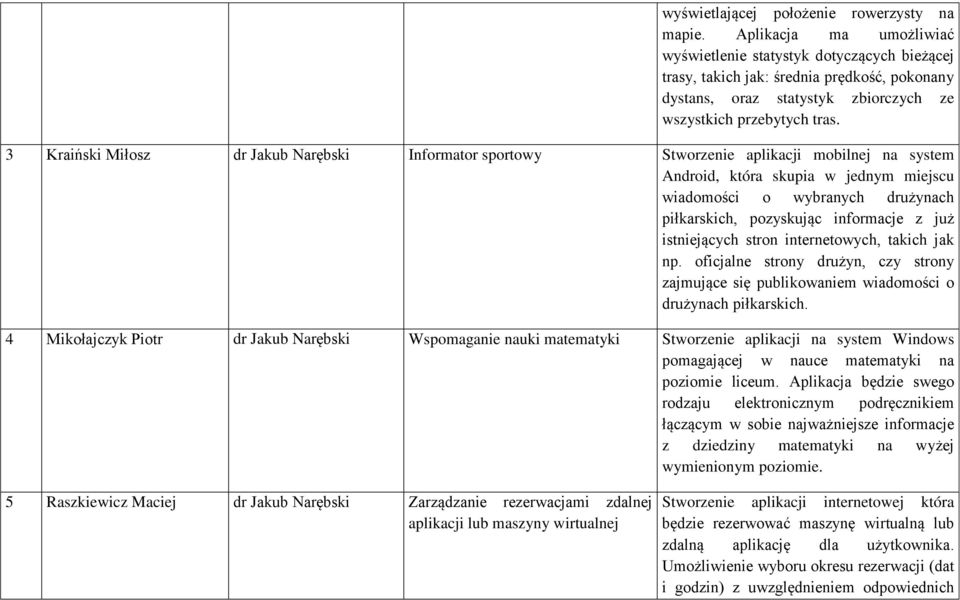 3 Kraiński Miłosz dr Jakub Narębski Informator sportowy Stworzenie aplikacji mobilnej na system Android, która skupia w jednym miejscu wiadomości o wybranych drużynach piłkarskich, pozyskując