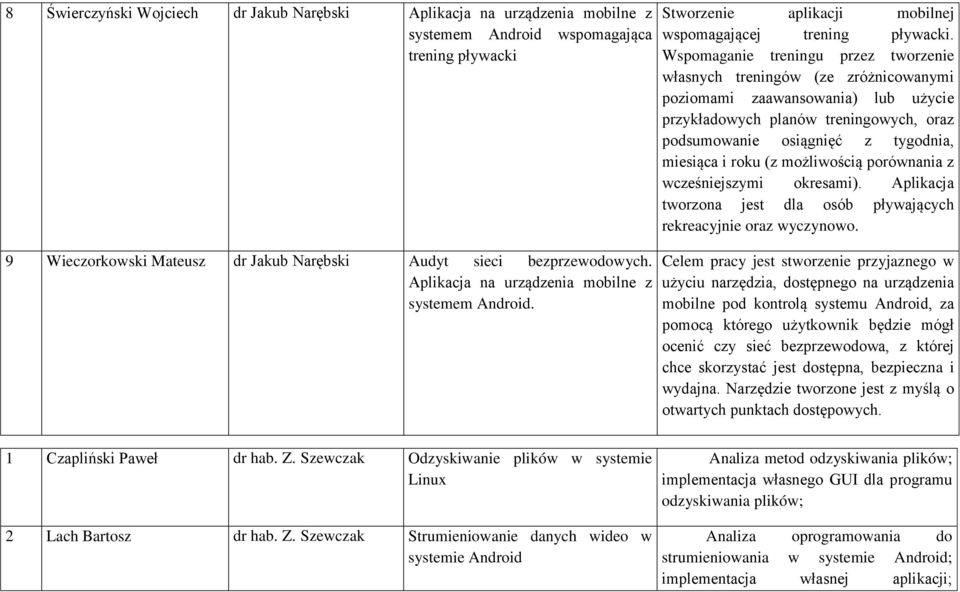 Wspomaganie treningu przez tworzenie własnych treningów (ze zróżnicowanymi poziomami zaawansowania) lub użycie przykładowych planów treningowych, oraz podsumowanie osiągnięć z tygodnia, miesiąca i