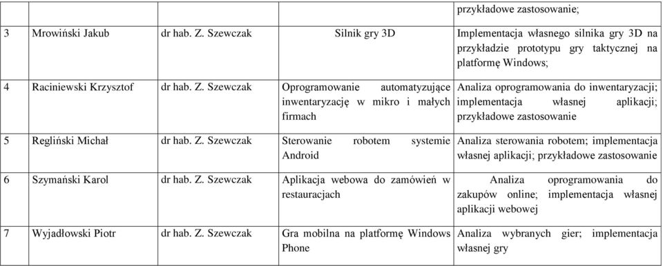 Szewczak Oprogramowanie automatyzujące inwentaryzację w mikro i małych firmach Analiza oprogramowania do inwentaryzacji; implementacja własnej aplikacji; przykładowe zastosowanie 5 Regliński Michał