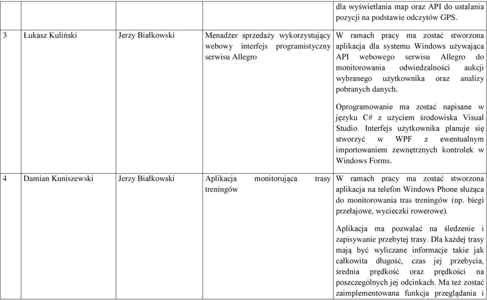 Oprogramowanie ma zostać napisane w języku C# z użyciem środowiska Visual Studio. Interfejs użytkownika planuje się stworzyć w WPF z ewentualnym importowaniem zewnętrznych kontrolek w Windows Forms.