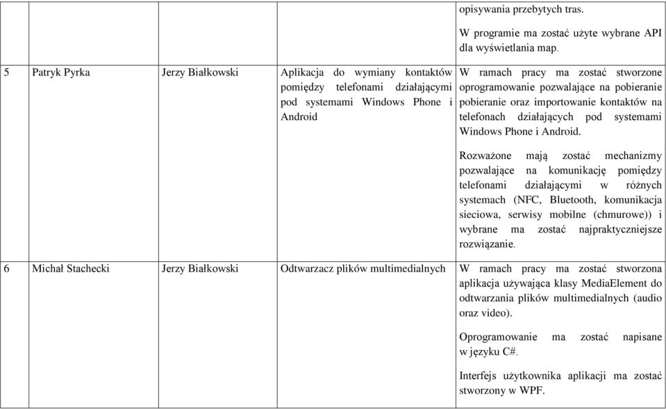 W ramach pracy ma zostać stworzone oprogramowanie pozwalające na pobieranie pobieranie oraz importowanie kontaktów na telefonach działających pod systemami Windows Phone i Android.