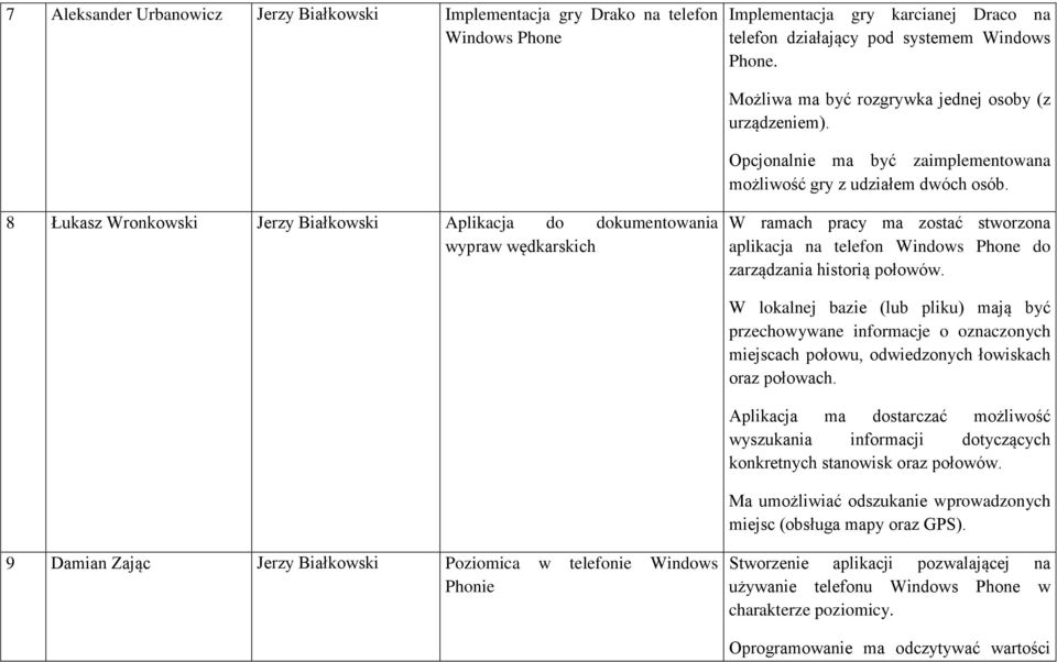 8 Łukasz Wronkowski Jerzy Białkowski Aplikacja do dokumentowania wypraw wędkarskich W ramach pracy ma zostać stworzona aplikacja na telefon Windows Phone do zarządzania historią połowów.