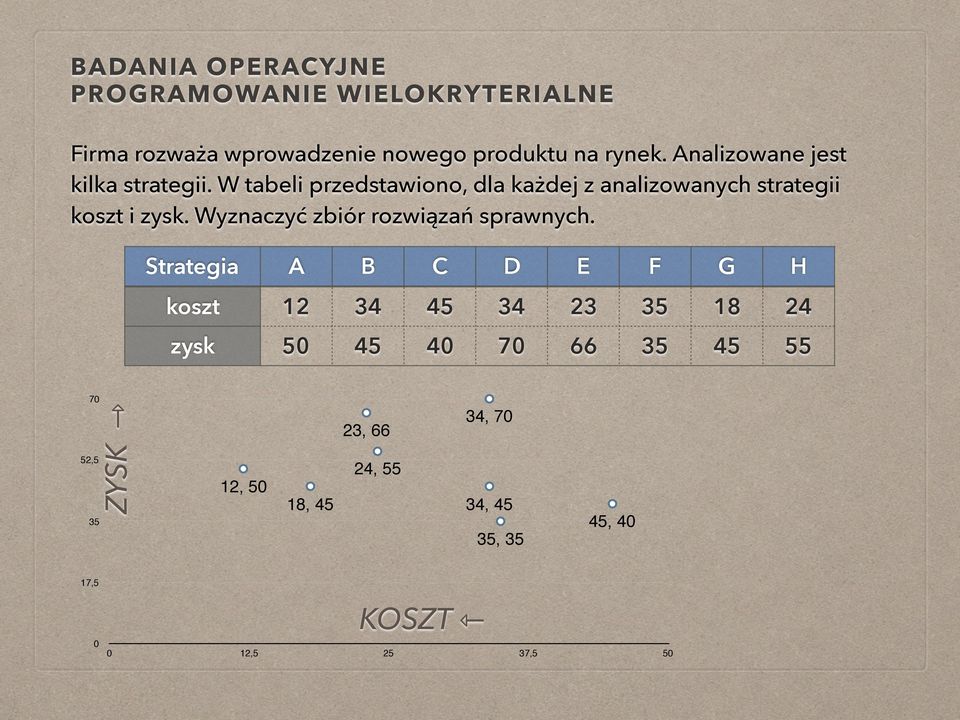 Wyznaczyć zbiór rozwiązań sprawnych.