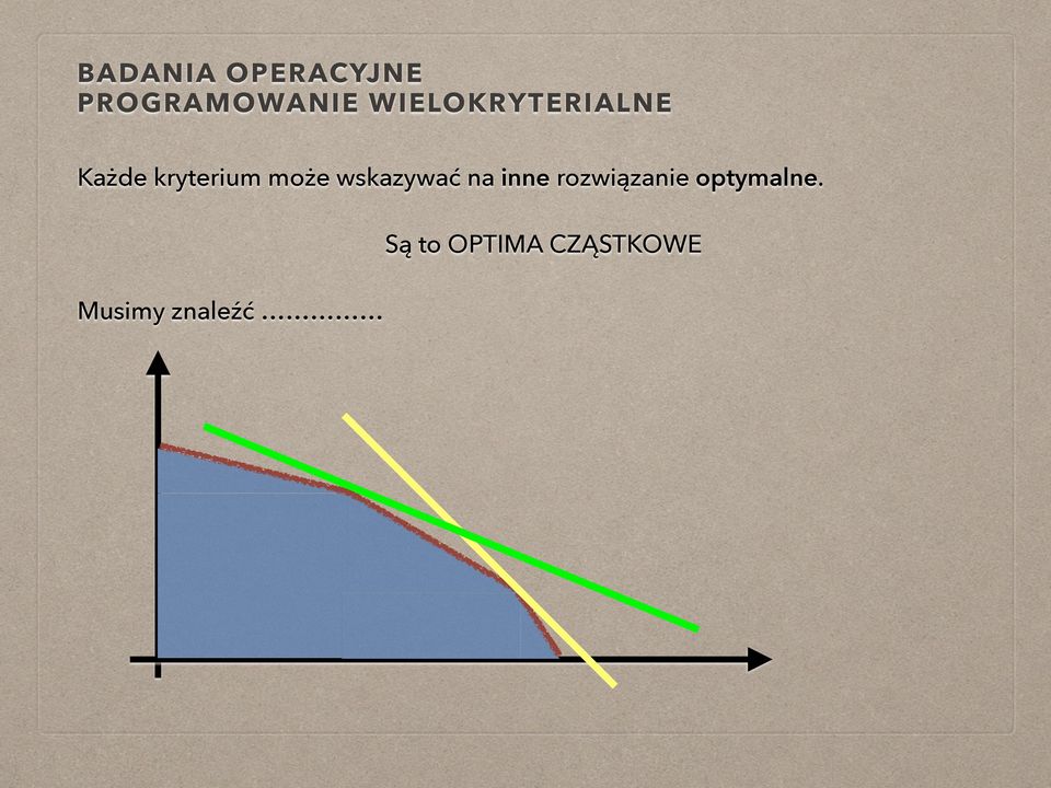 rozwiązanie optymalne.