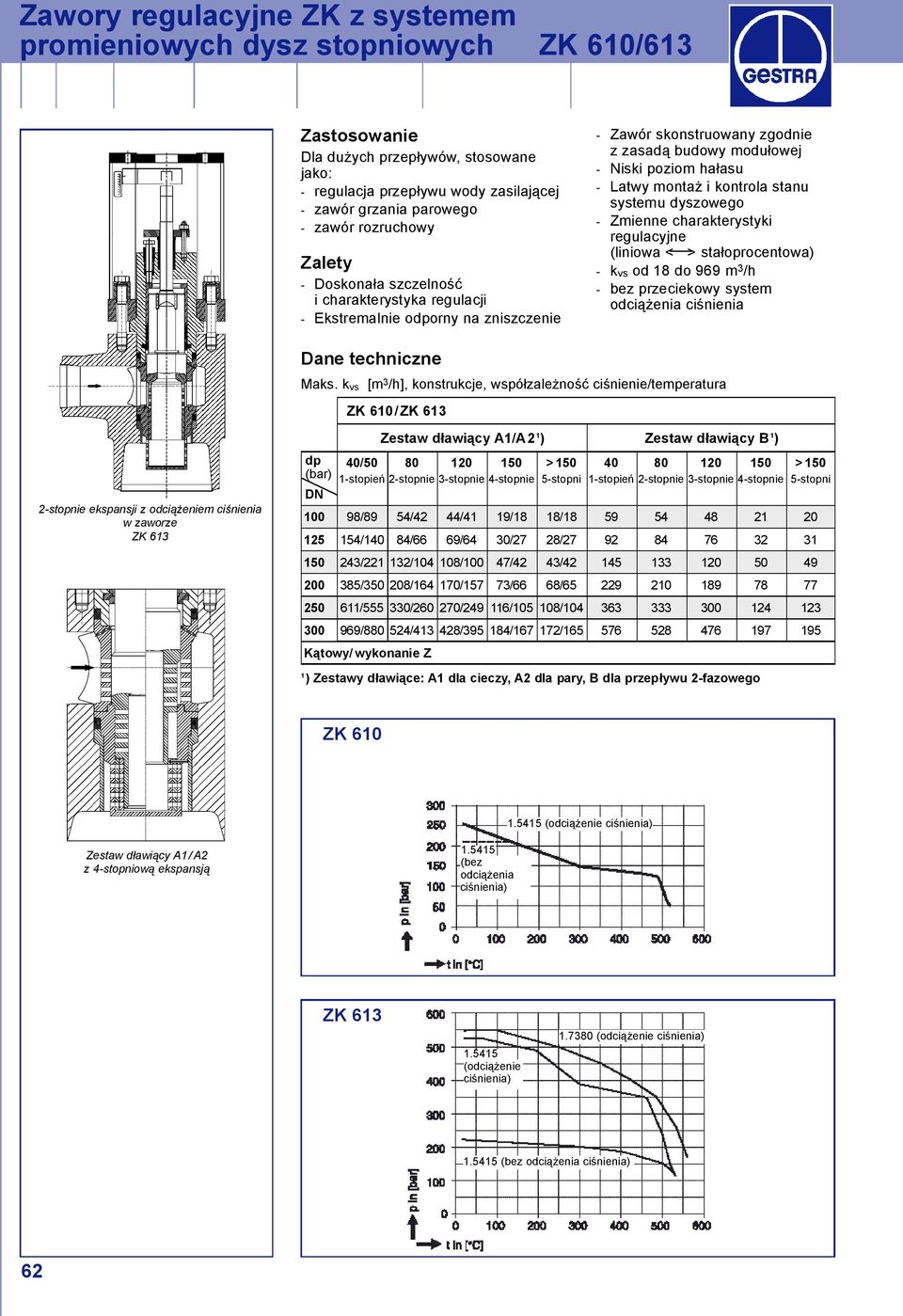 stanu systemu dyszowego Zmienne charakterystyki regulacyjne (liniowa < > sta oprocentowa) kvs od 18 do 969 m 3 /h bez przeciekowy system odci enia ci nienia Dane techniczne Maks.