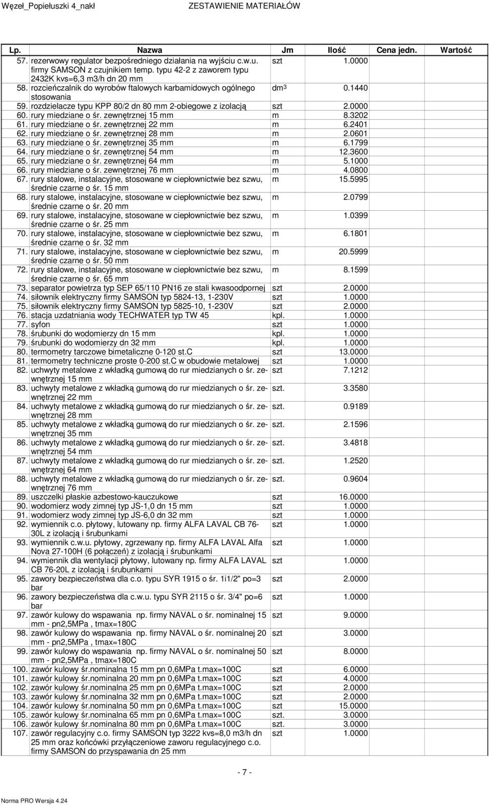 rury miedziane o śr. zewnętrznej 15 mm m.30 61. rury miedziane o śr. zewnętrznej mm m 6. 6. rury miedziane o śr. zewnętrznej mm m.06 63. rury miedziane o śr. zewnętrznej 35 mm m 6.199 6.