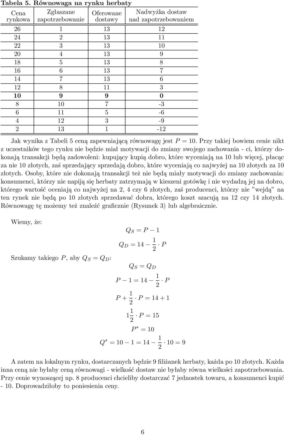 11 3 10 9 9 0 8 10 7-3 6 11 5-6 4 12 3-9 2 13 1-12 Jak wynika z Tabeli 5 ceną zapewniającą równowagę jest P = 10.