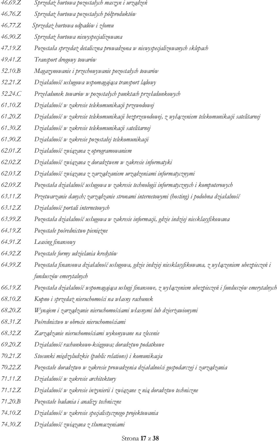 Z Działalność usługowa wspomagająca transport lądowy 52.24.C Przeładunek towarów w pozostałych punktach przeładunkowych 61.10.Z Działalność w zakresie telekomunikacji przewodowej 61.20.