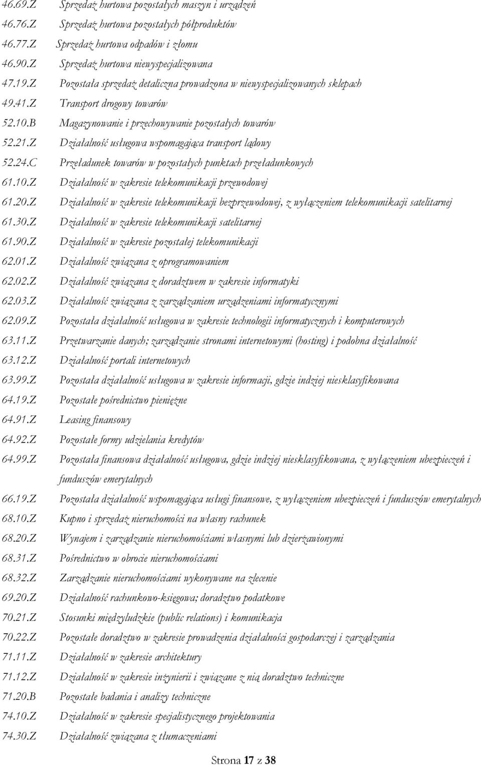 Z Działalność usługowa wspomagająca transport lądowy 52.24.C Przeładunek towarów w pozostałych punktach przeładunkowych 61.10.Z Działalność w zakresie telekomunikacji przewodowej 61.20.