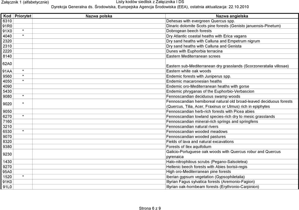 nigrum 2310 Dry sand heaths with Calluna and Genista 2220 Dunes with Euphorbia terracina 8140 Eastern Mediterranean screes 62A0 Eastern sub-mediterranean dry grasslands (Scorzoneratalia villosae)