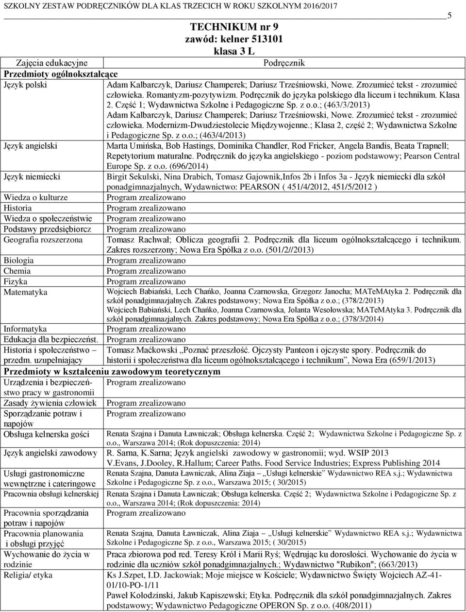 ; Klasa 2, część 2; Wydawnictwa Szkolne i Pedagogiczne Sp. z o.o.; (463/4/2013) Repetytorium maturalne. Podręcznik do języka angielskiego - poziom podstawowy; Pearson Central Europe Sp. z o.o. (696/2014) Birgit Sekulski, Nina Drabich, Tomasz Gajownik,Infos 2b i Infos 3a - dla szkół Tomasz Rachwał; Oblicza geografii 2.