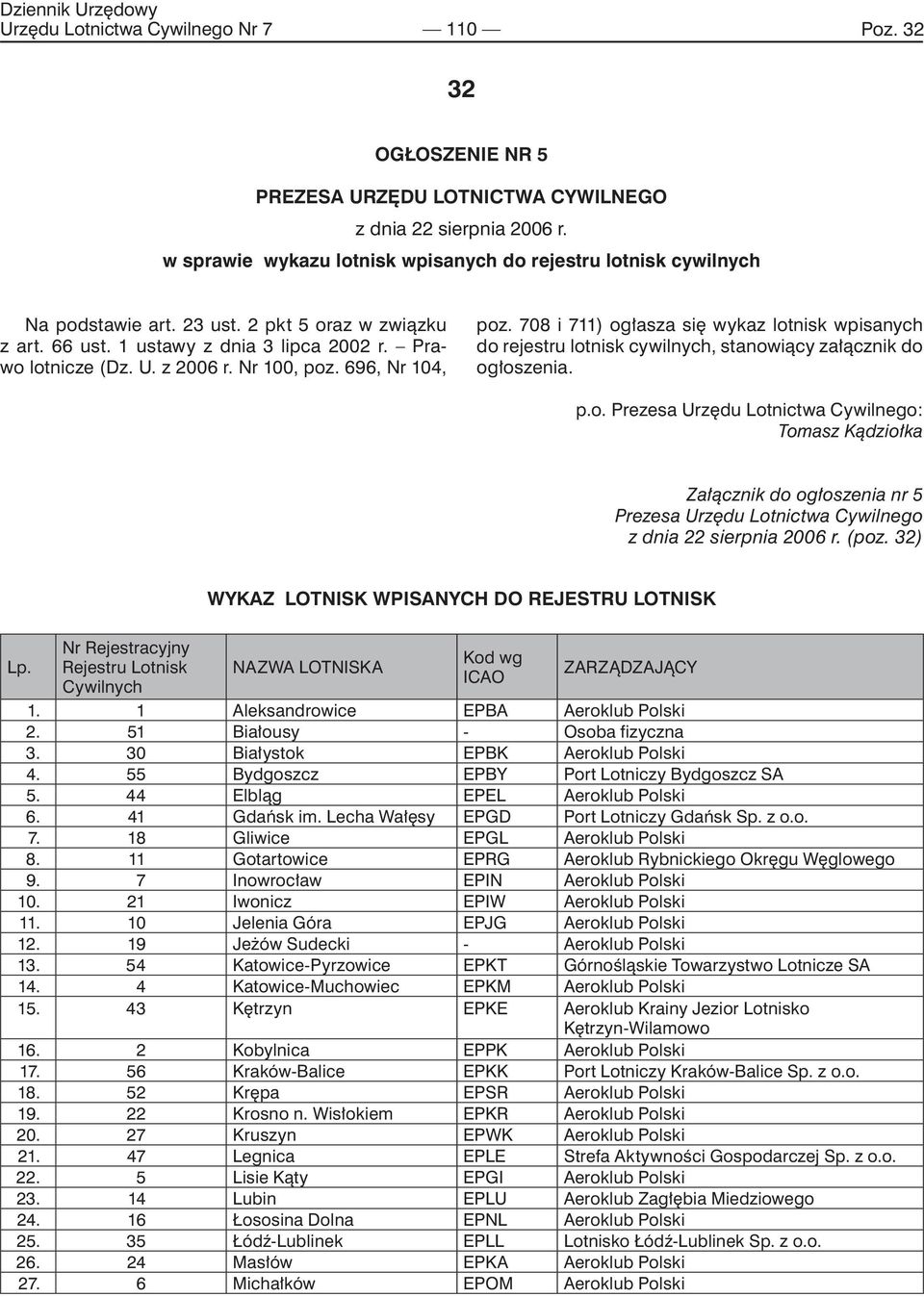 Nr 100, poz. 696, Nr 104, poz. 708 i 711) ogłasza się wykaz lotnisk wpisanych do rejestru lotnisk cywilnych, stanowiący załącznik do ogłoszenia. p.o. Prezesa Urzędu Lotnictwa Cywilnego: Tomasz Kądziołka Załącznik do ogłoszenia nr 5 Prezesa Urzędu Lotnictwa Cywilnego z dnia 22 sierpnia 2006 r.