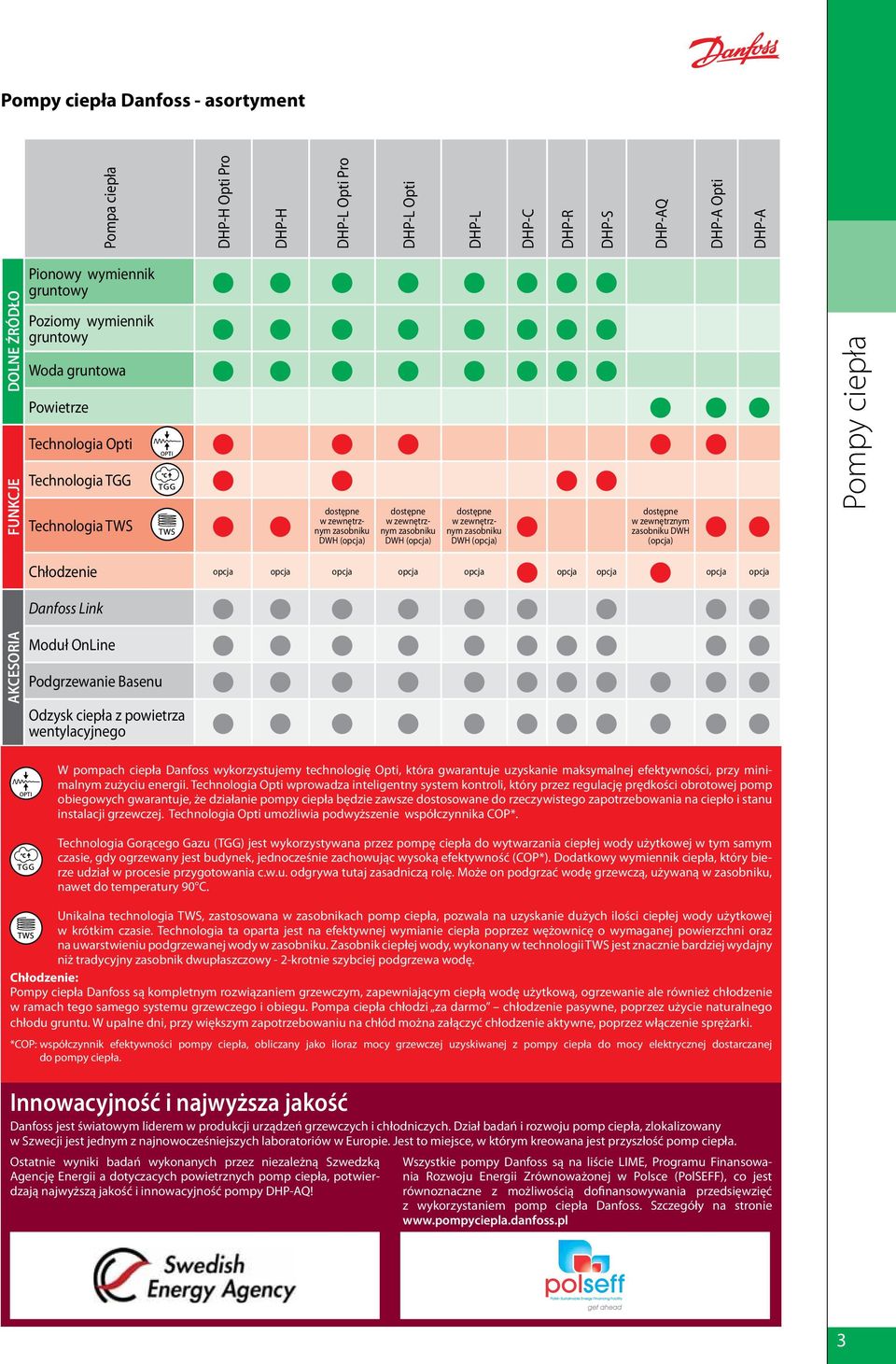 (opcja) Chłodzenie opcja opcja opcja opcja opcja Danfoss Link Moduł OnLine Podgrzewanie Basenu Odzysk ciepła z powietrza wentylacyjnego DHP-C DHP-R DHP-S dostępne opcja opcja DHP-AQ w zewnętrznym
