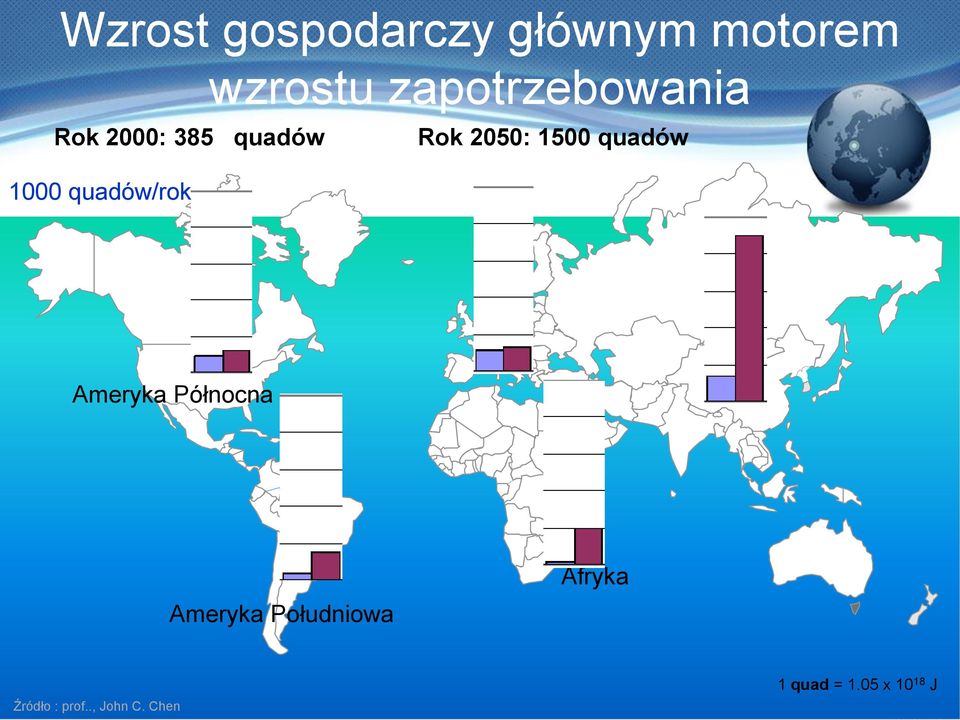 quadów 1000 quadów/rok Ameryka Północna Ameryka