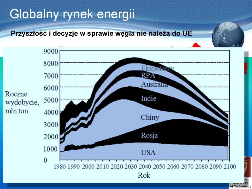 węgla nie należą do UE 85%