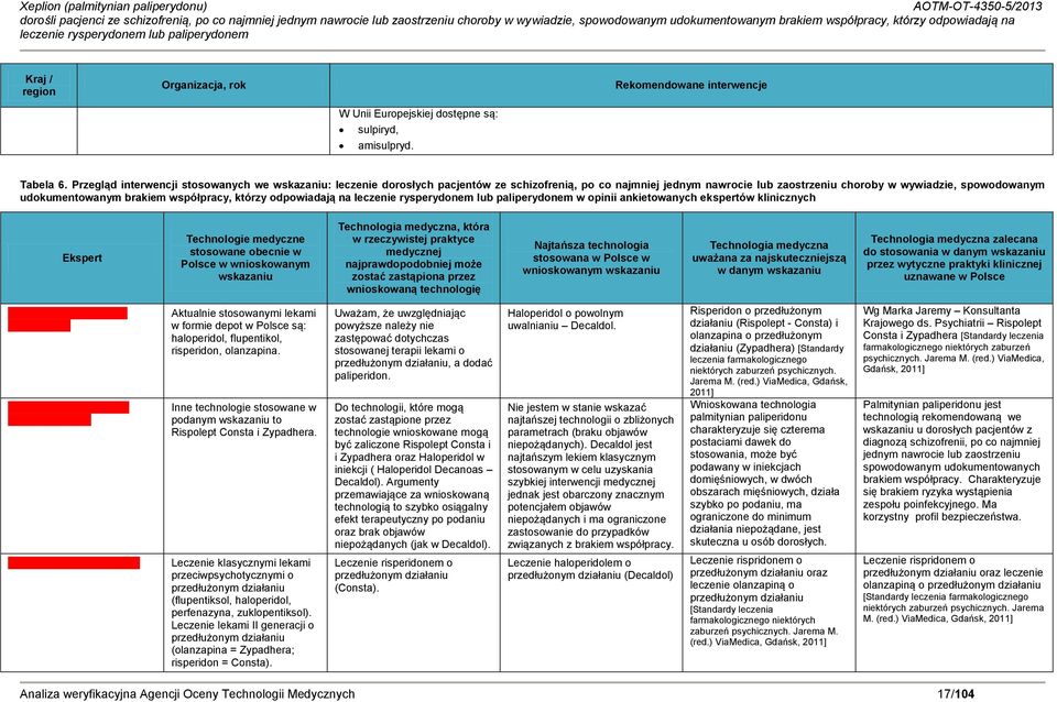 Przegląd interwencji stosowanych we wskazaniu: leczenie dorosłych pacjentów ze schizofrenią, po co najmniej jednym nawrocie lub zaostrzeniu choroby w wywiadzie, spowodowanym w opinii ankietowanych