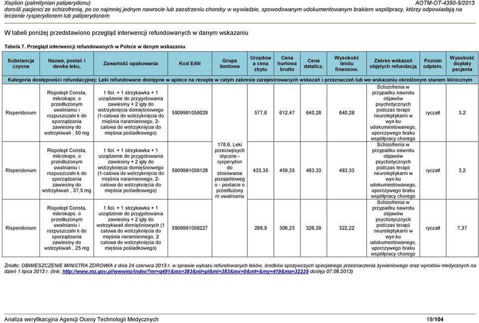 detalicz. Wysokość limitu finansow. Zakres wskazań objętych refundacją Poziom odpłatn.