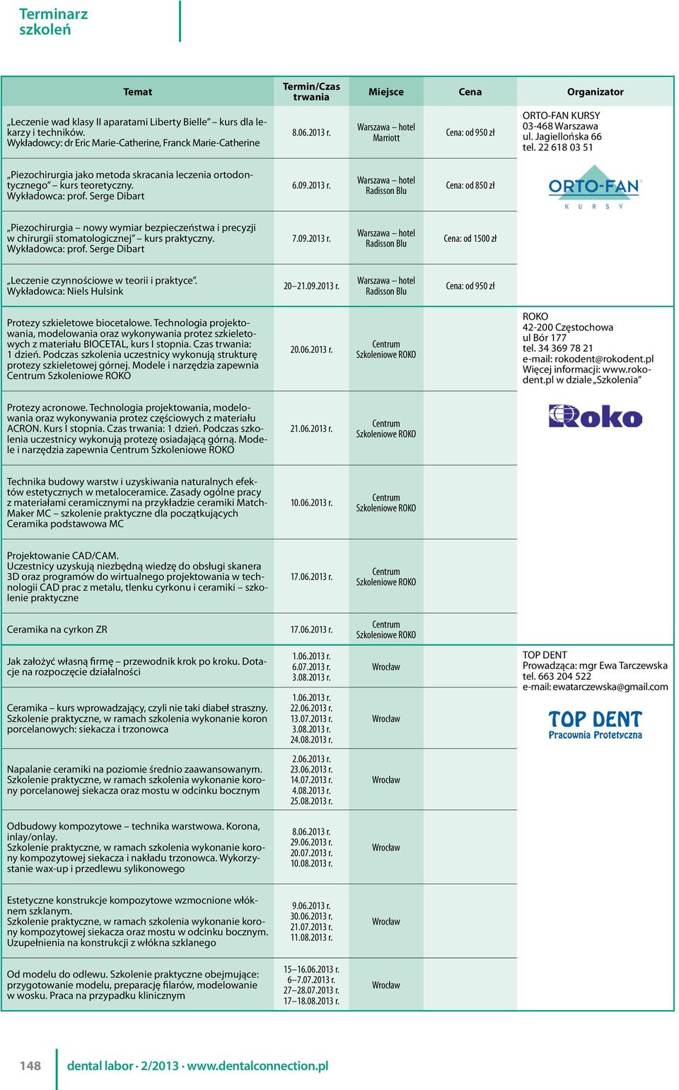 hotel Cena: od 850 zł Piezochirurgia nowy wymiar bezpieczeństwa i precyzji w chirurgii stomatologicznej kurs praktyczny. Wykładowca: prof. Serge Dibart 7.09.2013 r.