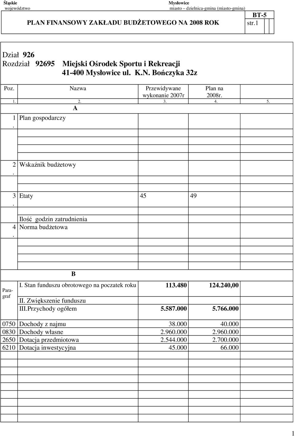 Plan gospodarczy 2. Wskaźnik budŝetowy 3. 4. Etaty 45 49 Ilość godzin zatrudnienia Norma budŝetowa Paragraf B I. Stan funduszu obrotowego na poczatek roku 113.480 124.