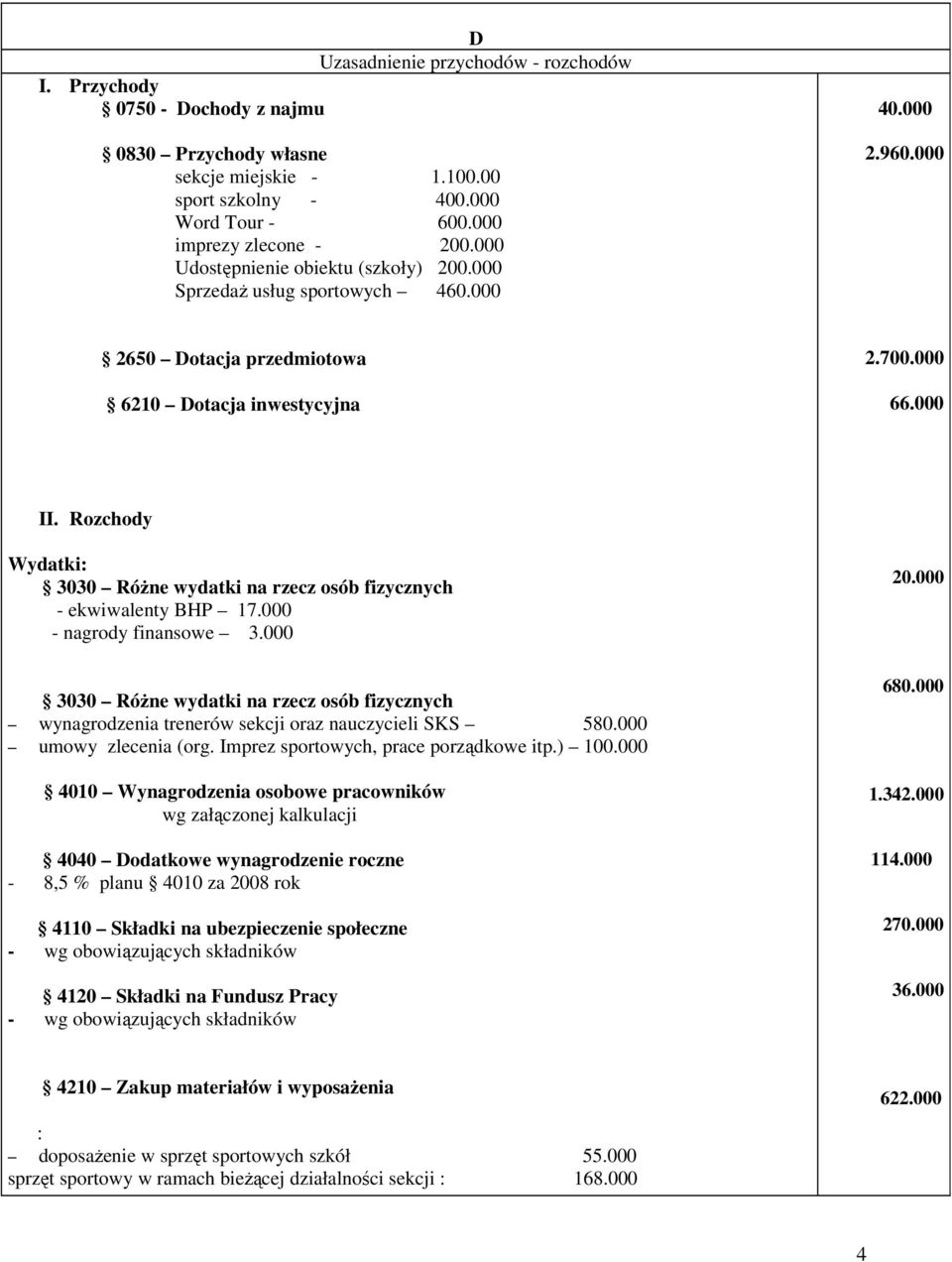 Rozchody Wydatki: 3030 RóŜne wydatki na rzecz osób fizycznych - ekwiwalenty BHP 17.000 - nagrody finansowe 3.