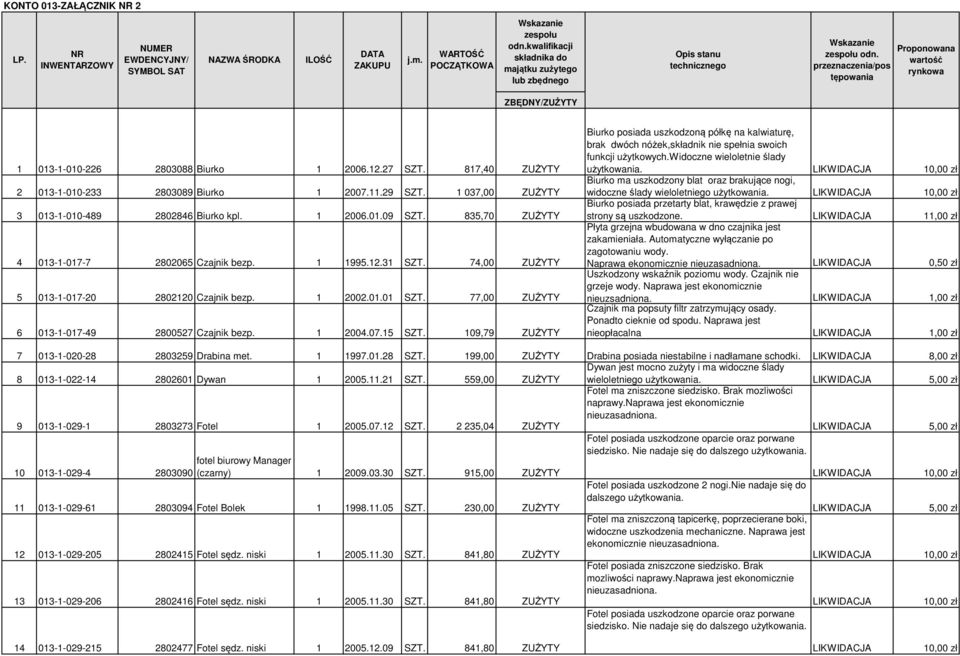 przeznaczenia/pos tępowania Proponowana wartość rynkowa ZBĘDNY/ 1 013-1-010-226 2803088 Biurko 1 2006.12.27 SZT. 817,40 2 013-1-010-233 2803089 Biurko 1 2007.11.29 SZT.