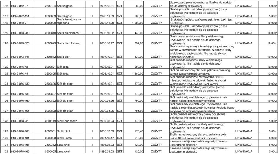 630,00 122 013-2-076-43 2800821 Stół sędz. 1 1995.12.31 SZT. 280,00 123 013-2-076-44 2800805 Stół sędz. 1 1996.10.01 SZT. 1 382,00 124 013-2-076-132 2800806 Stół dla stron 1 1996.10.01 SZT. 679,00 125 013-2-076-133 2800807 Stół dla stron 1 1996.