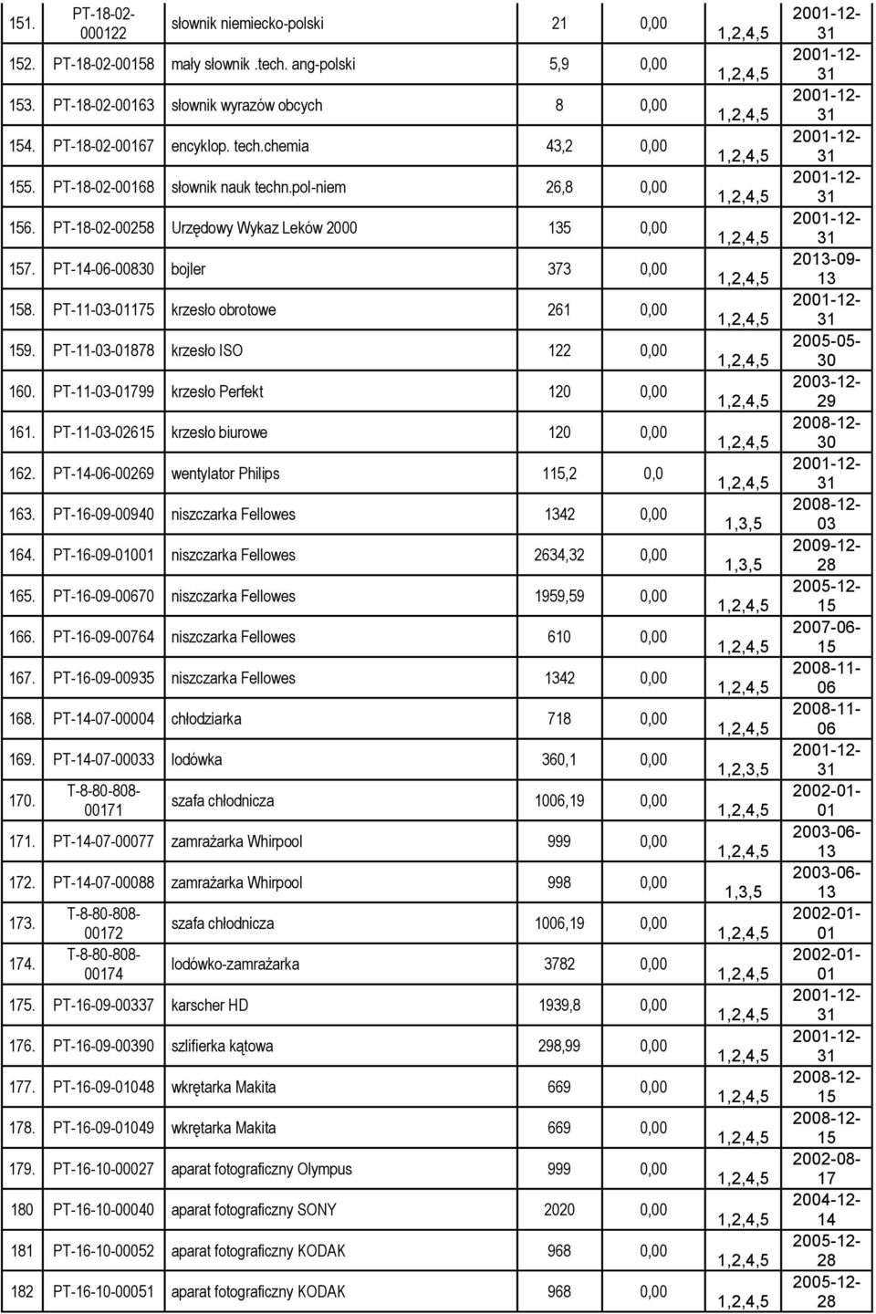 PT-11-03-878 krzesło ISO 122 0,00 160. PT-11-03-799 krzesło Perfekt 1 0,00 161. PT-11-03-026 krzesło biurowe 1 0,00 162. PT--06-00269 wentylator Philips 1,2 0,0 163.