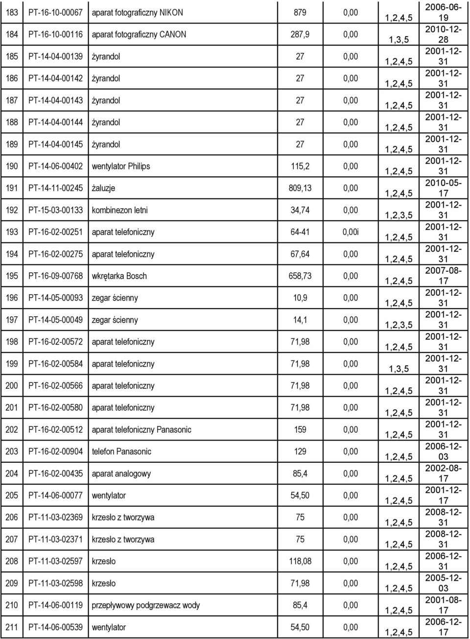 PT-16-02-00251 aparat telefoniczny 64-41 0,00i 4 PT-16-02-00275 aparat telefoniczny 67,64 0,00 5 PT-16--00768 wkrętarka Bosch 658,73 0,00 6 PT--05-003 zegar ścienny 10,9 0,00 7 PT--05-00049 zegar