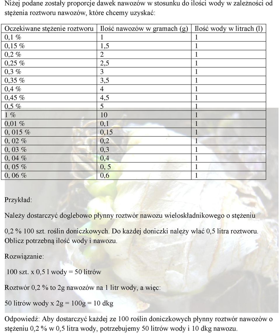 1 0, 05 % 0, 5 1 0, 06 % 0,6 1 Przykład: Należy dostarczyć doglebowo płynny roztwór nawozu wieloskładnikowego o stężeniu 0,2 % 100 szt. roślin doniczkowych.