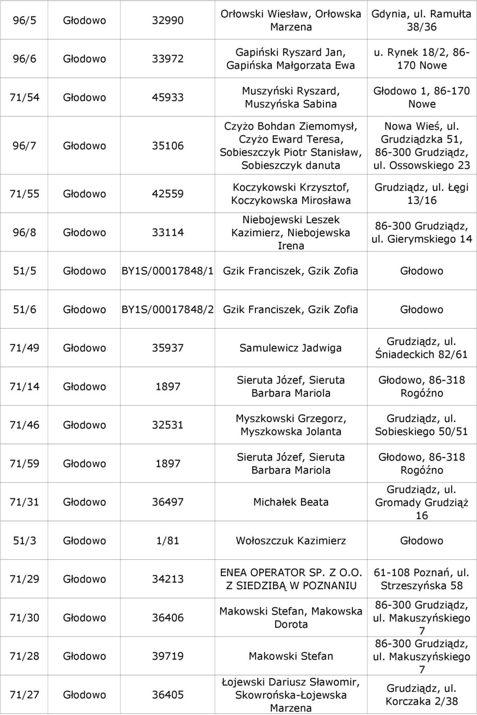 Kazimierz, Niebojewska Irena Gdynia, ul. Ramułta 38/3 u. Rynek 18/2, 8- Głodowo 1, 8-170 Nowe Nowa Wieś, ul. Grudziądzka 51, ul. Ossowskiego 23 Łęgi 13/1 ul.