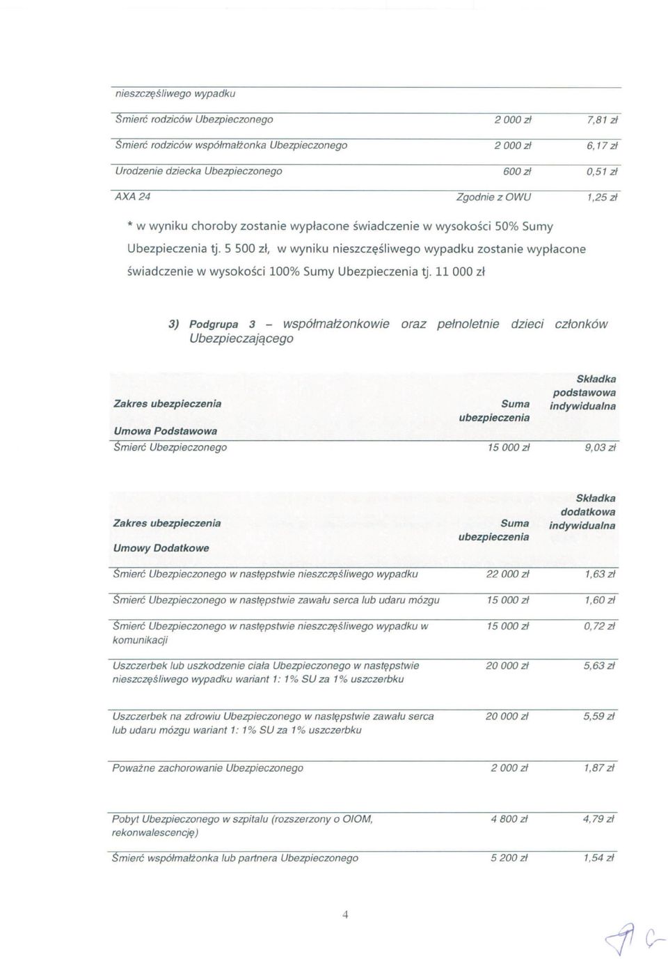 5 500 zł, w wyniku nieszczęśliwego wypadku zostanie wypłacone świadczenie w wysokości 100% Sumy Ubezpieczenia tj.