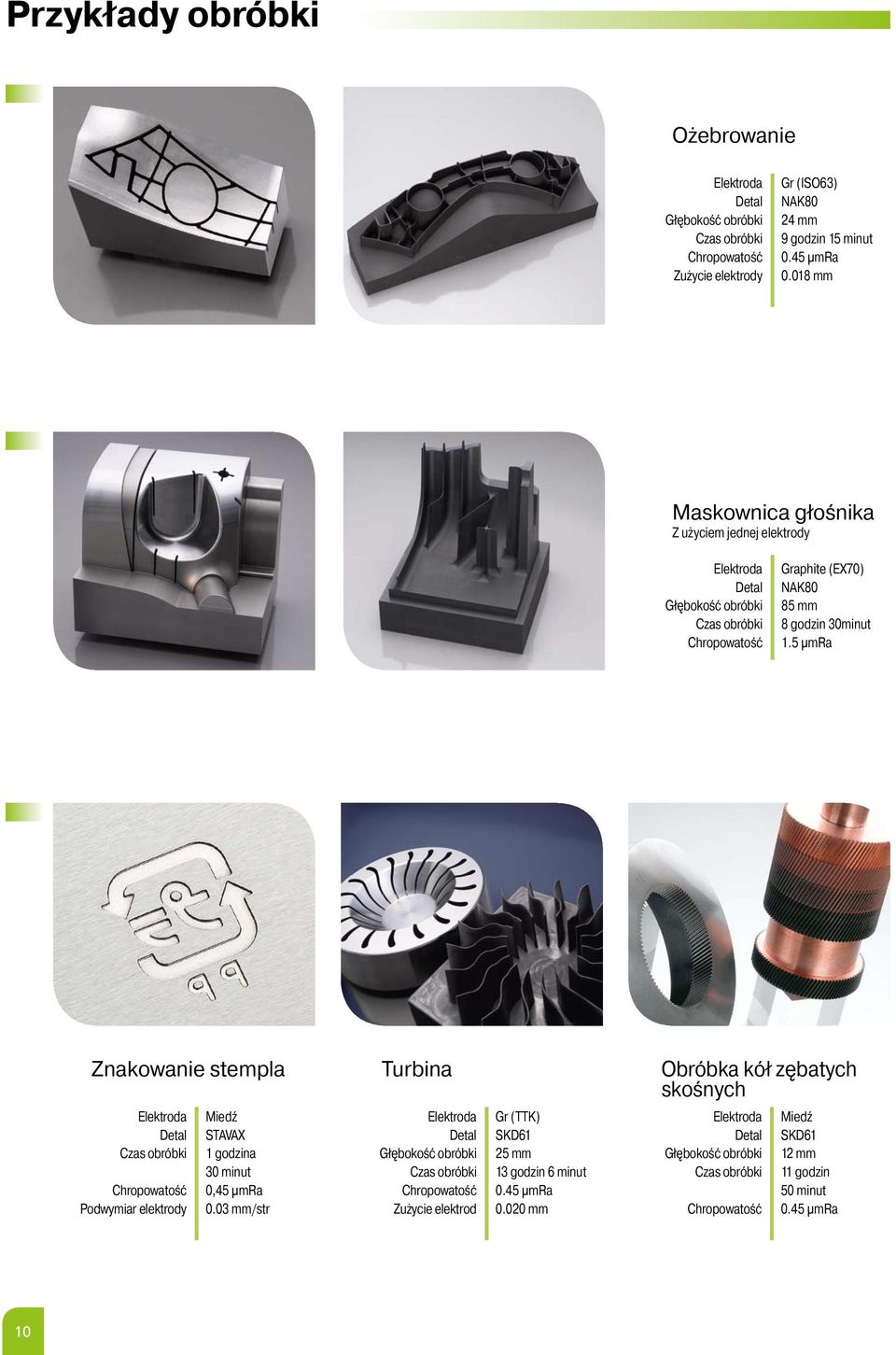 5 µmra Znakowanie stempla Turbina Obróbka kół zębatych skośnych Czas obróbki Chropowatość Podwymiar elektrody Miedź STAVAX 1 godzina 30 minut 0,45 µmra 0.