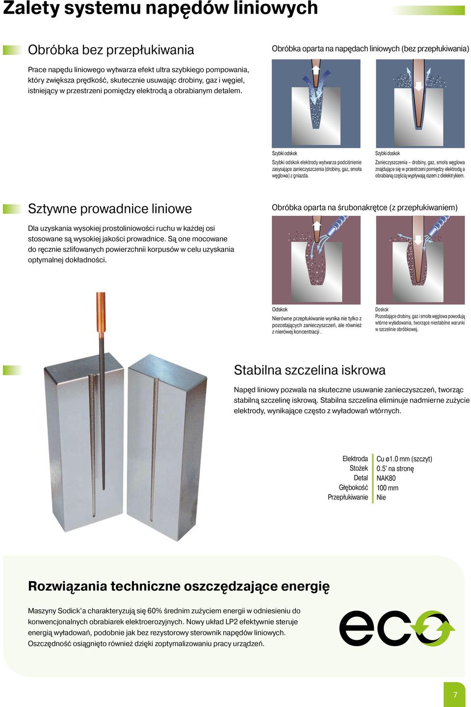 Szybki odskok Szybki odskok elektrody wytwarza podciśnienie zasysające zanieczyszczenia (drobiny, gaz, smoła węglowa) z gniazda.