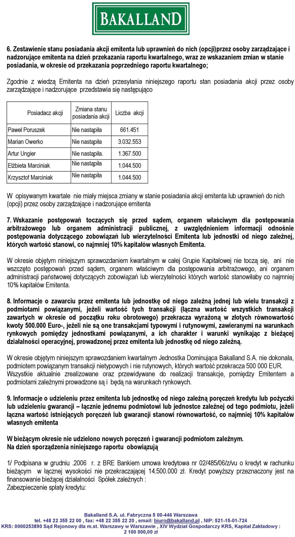 przedstawia się następująco Posiadacz akcji Zmiana stanu posiadania akcji Liczba akcji Paweł Poruszek Nie nastąpiła 661.451 Marian Owerko Nie nastąpiła 3.032.553 Artur Ungier Nie nastąpiła. 1.367.