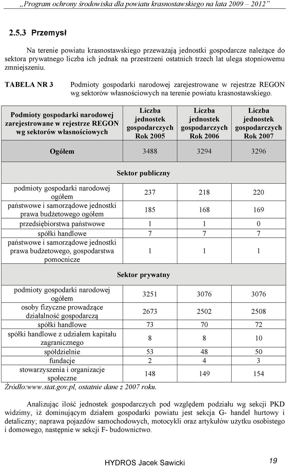 Podmioty gospodarki narodowej zarejestrowane w rejestrze REGON wg sektorów własnościowych Liczba jednostek gospodarczych Rok 2005 Liczba jednostek gospodarczych Rok 2006 Liczba jednostek