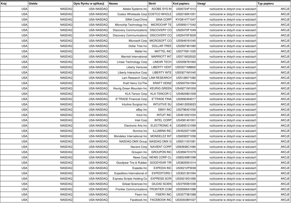 US25470F1049 rozliczenie w złotych oraz w walutach AKCJE Discovery Communications DISCOVERY CO US25470F3029 rozliczenie w złotych oraz w walutach AKCJE Microsoft Corp MICROSOFT CO US5949181045