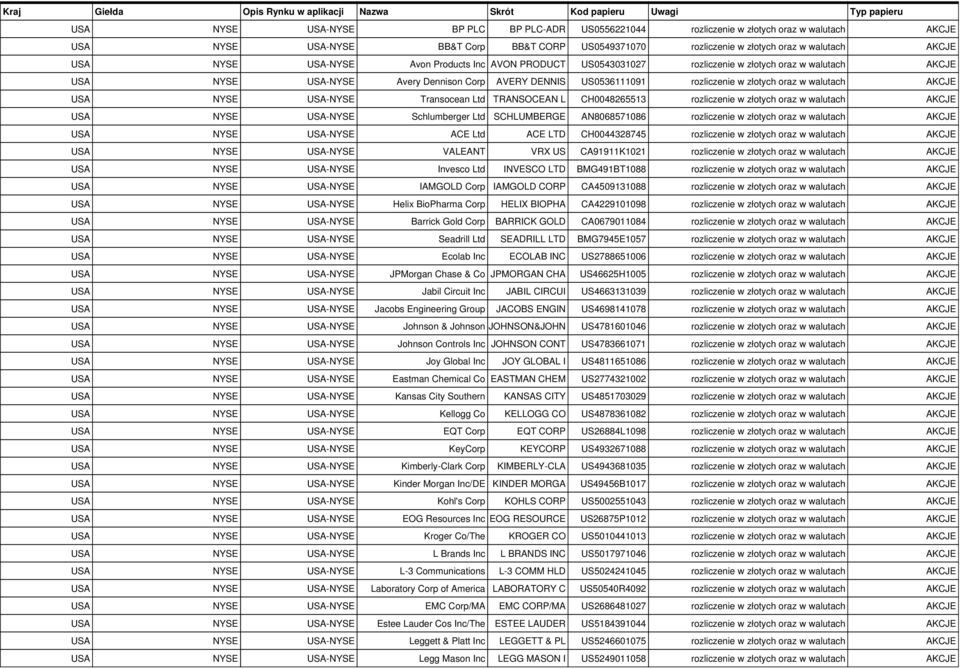 oraz w walutach AKCJE Schlumberger Ltd SCHLUMBERGE AN8068571086 rozliczenie w złotych oraz w walutach AKCJE ACE Ltd ACE LTD CH0044328745 rozliczenie w złotych oraz w walutach AKCJE VALEANT VRX US
