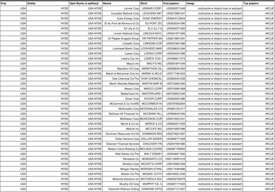 US5324571083 rozliczenie w złotych oraz w walutach AKCJE Lincoln National Corp LINCOLN NATL US5341871094 rozliczenie w złotych oraz w walutach AKCJE Dr Pepper Snapple Group DR PEPPER SN US26138E1091