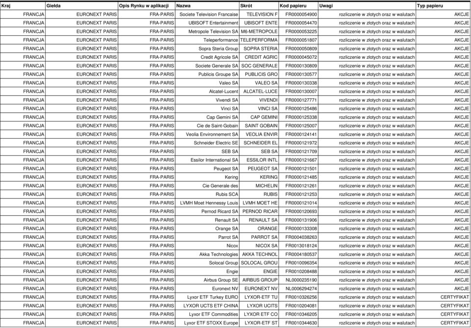 SOPRA STERIA FR0000050809 rozliczenie w złotych oraz w walutach AKCJE Credit Agricole SA CREDIT AGRIC FR0000045072 rozliczenie w złotych oraz w walutach AKCJE Societe Generale SA SOC GENERALE