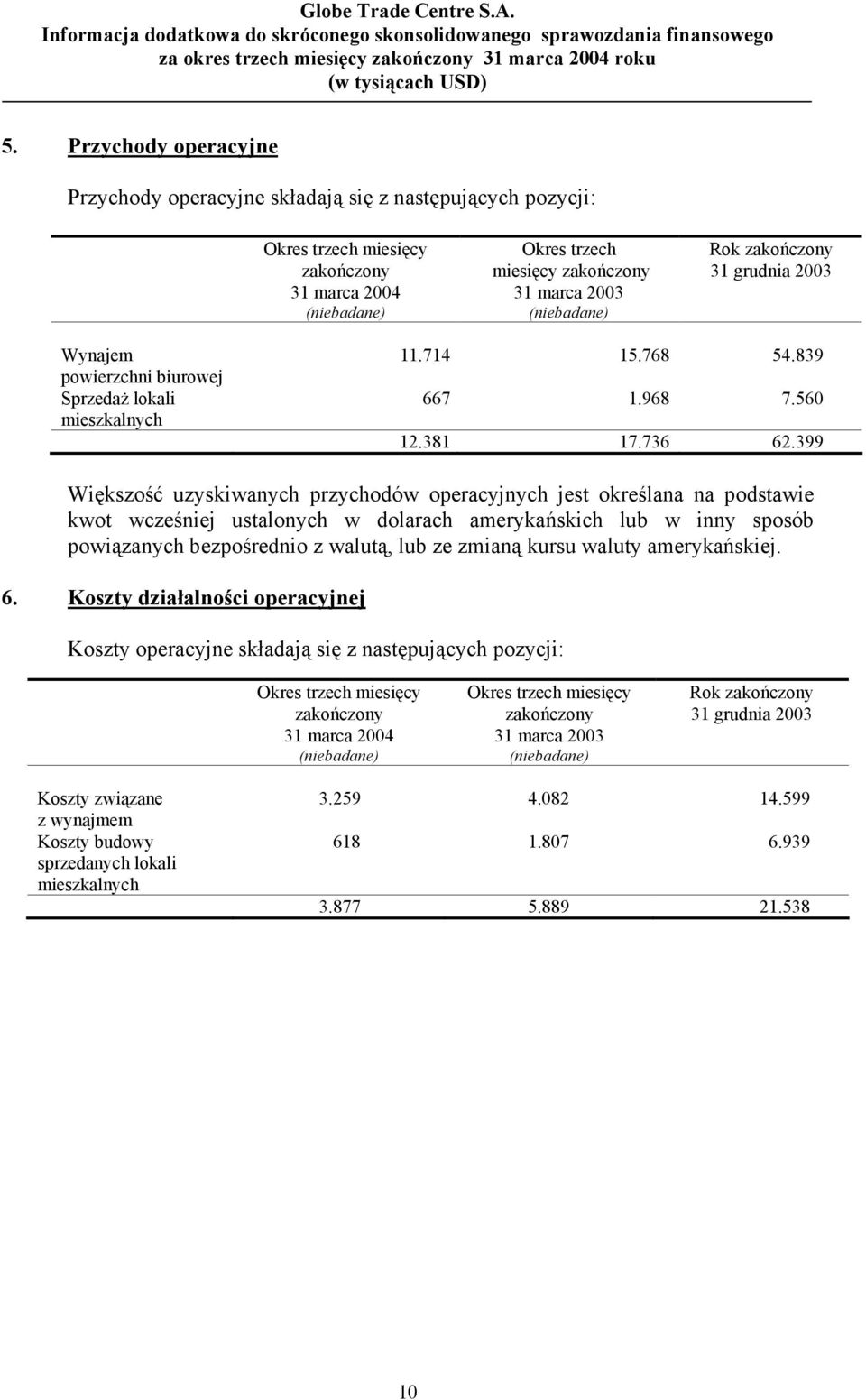 399 Większość uzyskiwanych przychodów operacyjnych jest określana na podstawie kwot wcześniej ustalonych w dolarach amerykańskich lub w inny sposób powiązanych bezpośrednio z walutą, lub ze zmianą