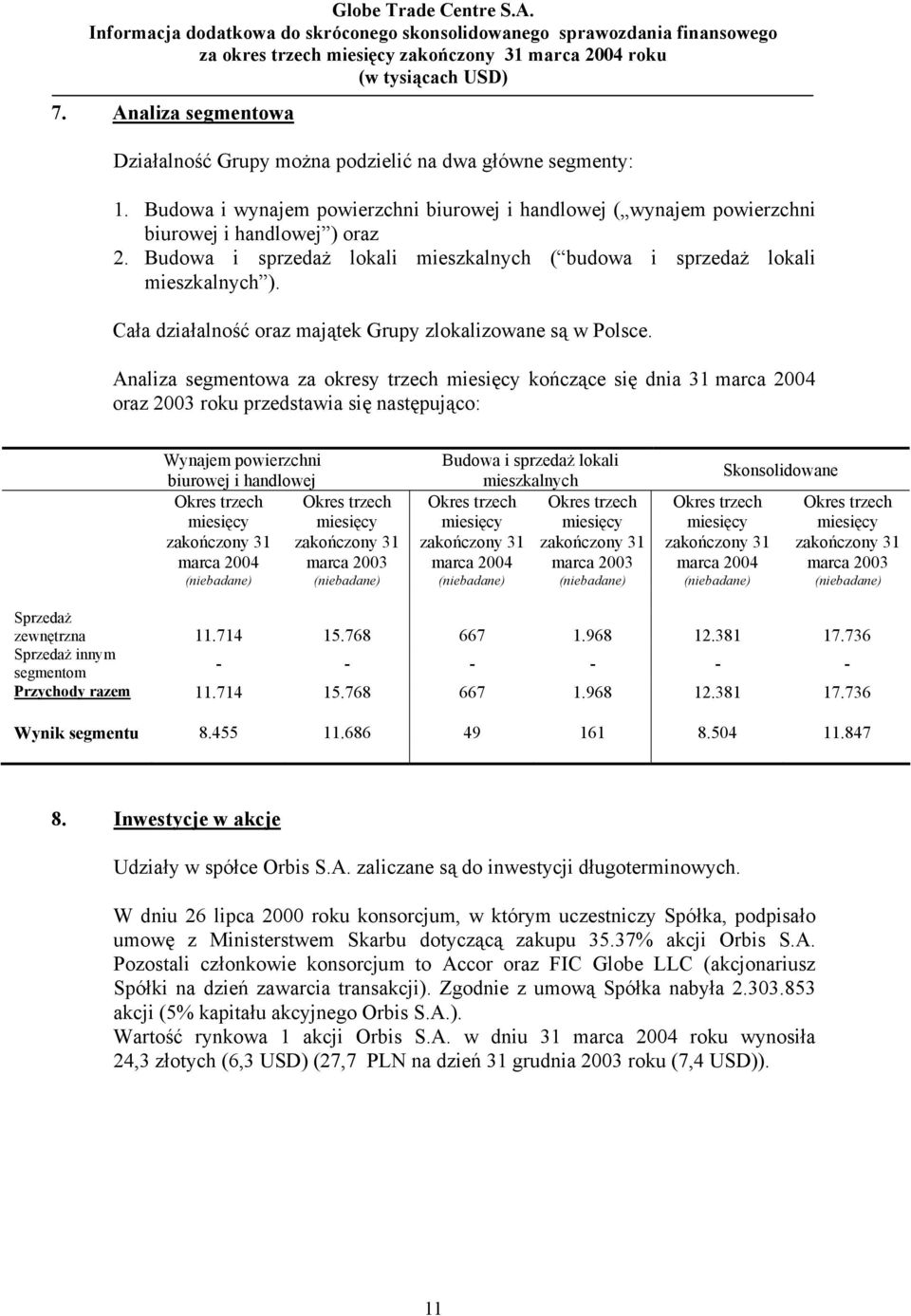 Analiza segmentowa za okresy trzech miesięcy kończące się dnia 31 marca 2004 oraz 2003 roku przedstawia się następująco: Wynajem powierzchni biurowej i handlowej Okres trzech Okres trzech miesięcy