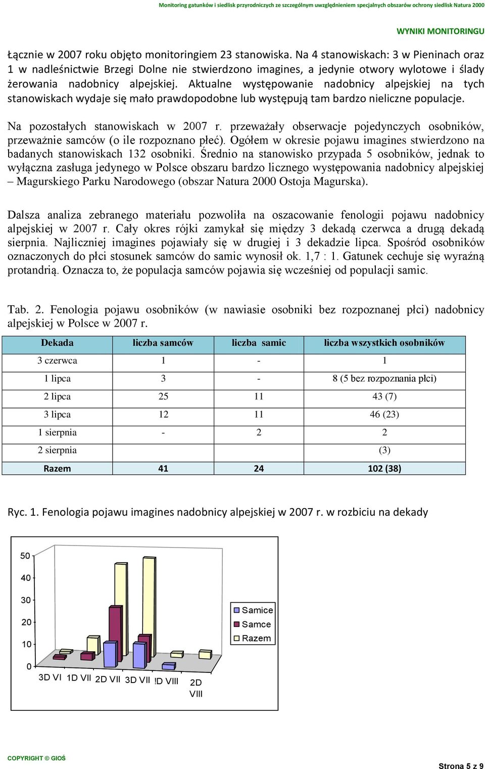 Aktualne występowanie nadobnicy alpejskiej na tych stanowiskach wydaje się mało prawdopodobne lub występują tam bardzo nieliczne populacje. Na pozostałych stanowiskach w 2007 r.