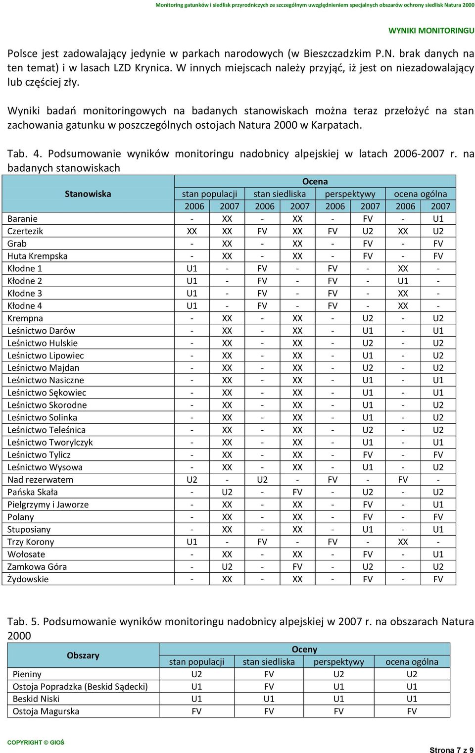 Wyniki badań monitoringowych na badanych stanowiskach można teraz przełożyć na stan zachowania gatunku w poszczególnych ostojach Natura 2000 w Karpatach. Tab. 4.