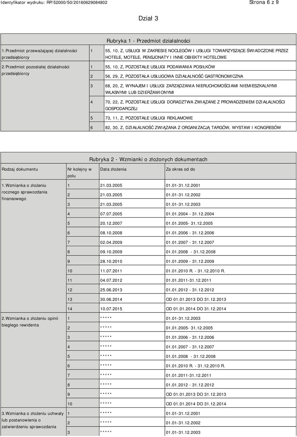 POZOSTAŁE USŁUGI PODAWANIA POSIŁKÓW 2 56, 29, Z, POZOSTAŁA USŁUGOWA DZIAŁALNOŚĆ GASTRONOMICZNA 3 68, 20, Z, WYNAJEM I USŁUGI ZARZĄDZANIA NIERUCHOMOŚCIAMI NIEMIESZKALNYMI WŁASNYMI LUB DZIERŻAWIONYMI 4