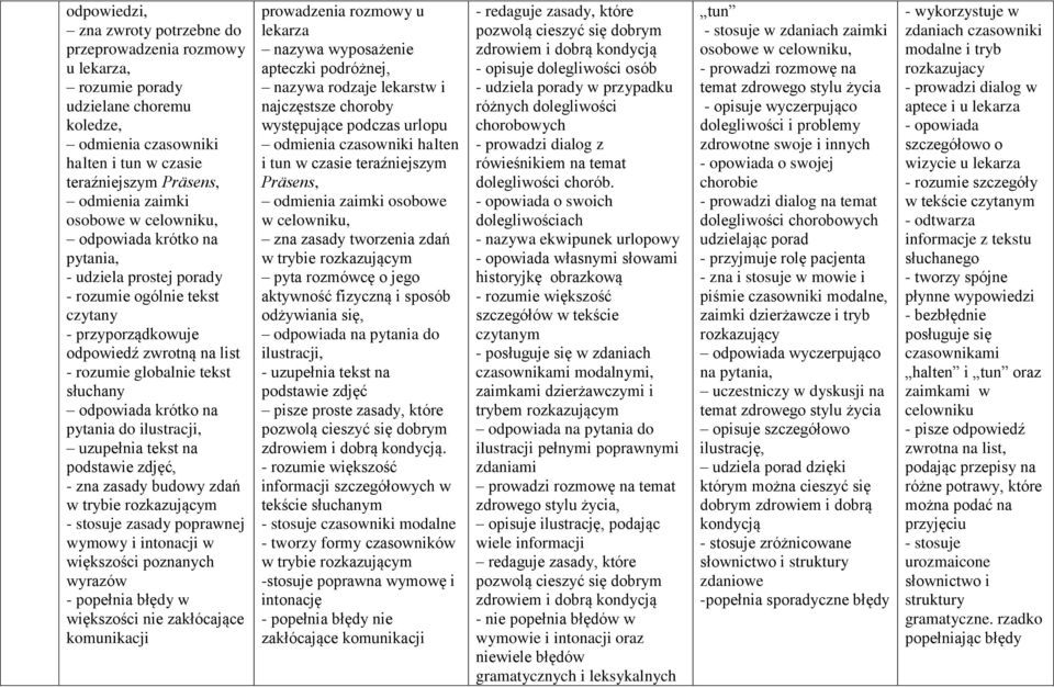 krótko na pytania do ilustracji, uzupełnia tekst na podstawie zdjęć, - zna zasady budowy zdań w trybie rozkazującym - stosuje zasady poprawnej wymowy i intonacji w większości poznanych wyrazów -