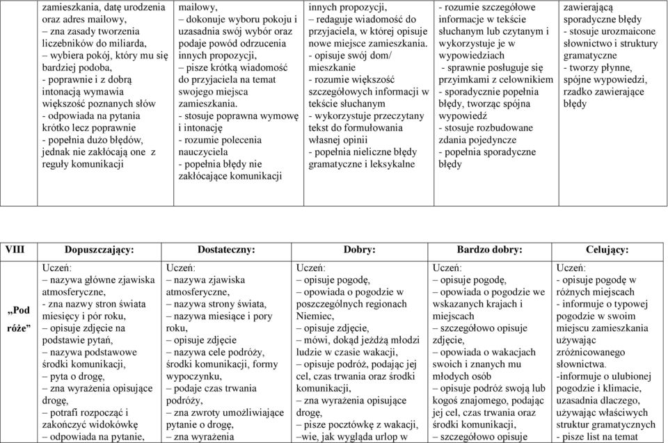 wiadomość do przyjaciela na temat swojego miejsca zamieszkania.