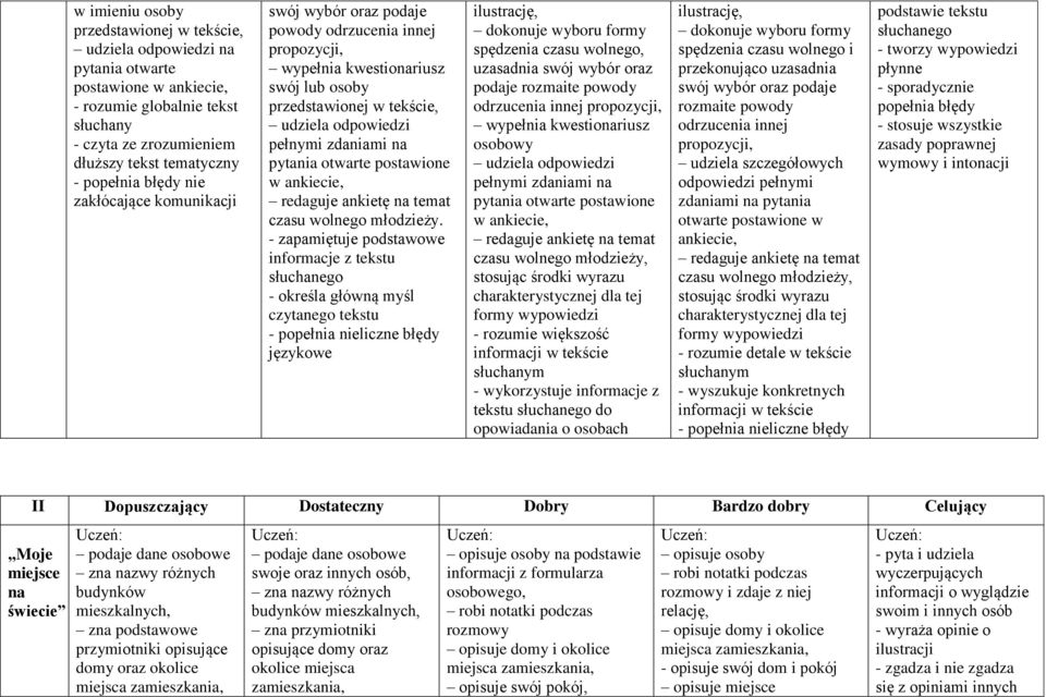 otwarte postawione w ankiecie, redaguje ankietę na temat czasu wolnego młodzieży.