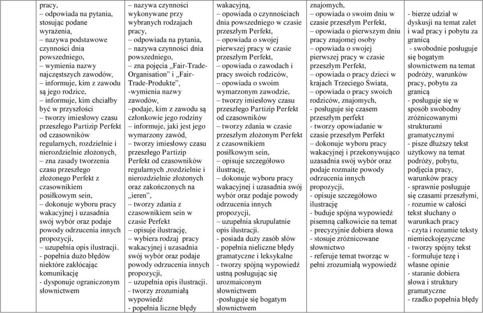 Perfekt z czasownikiem posiłkowym sein, dokonuje wyboru pracy wakacyjnej i uzasadnia swój wybór oraz podaje powody odrzucenia innych uzupełnia opis ilustracji.